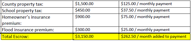 Understanding Your Escrow Analysis Statement Gulf Coast Educators 